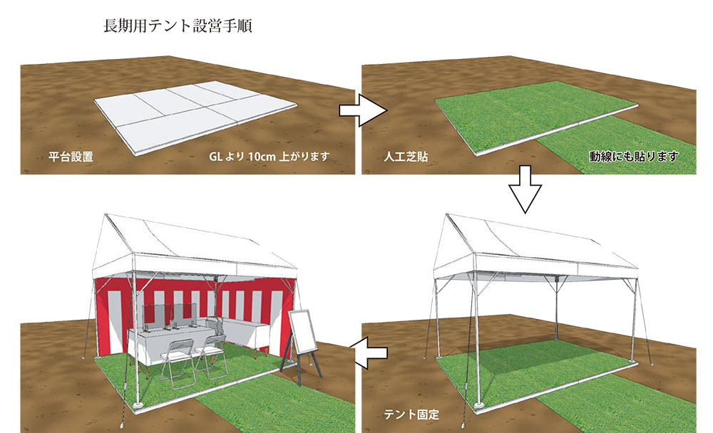 長期用テント設営手順